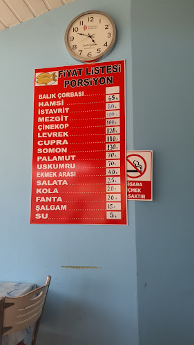 Comentarii opinii despre Burda Balık Evi