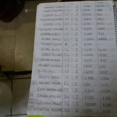 Başak Pide Lavaş Lahmacun Salonu - İstanbul