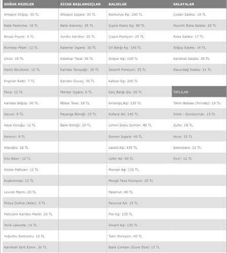 İhtiyar Balıkçı Restaurant - Gastronomi ve konaklama